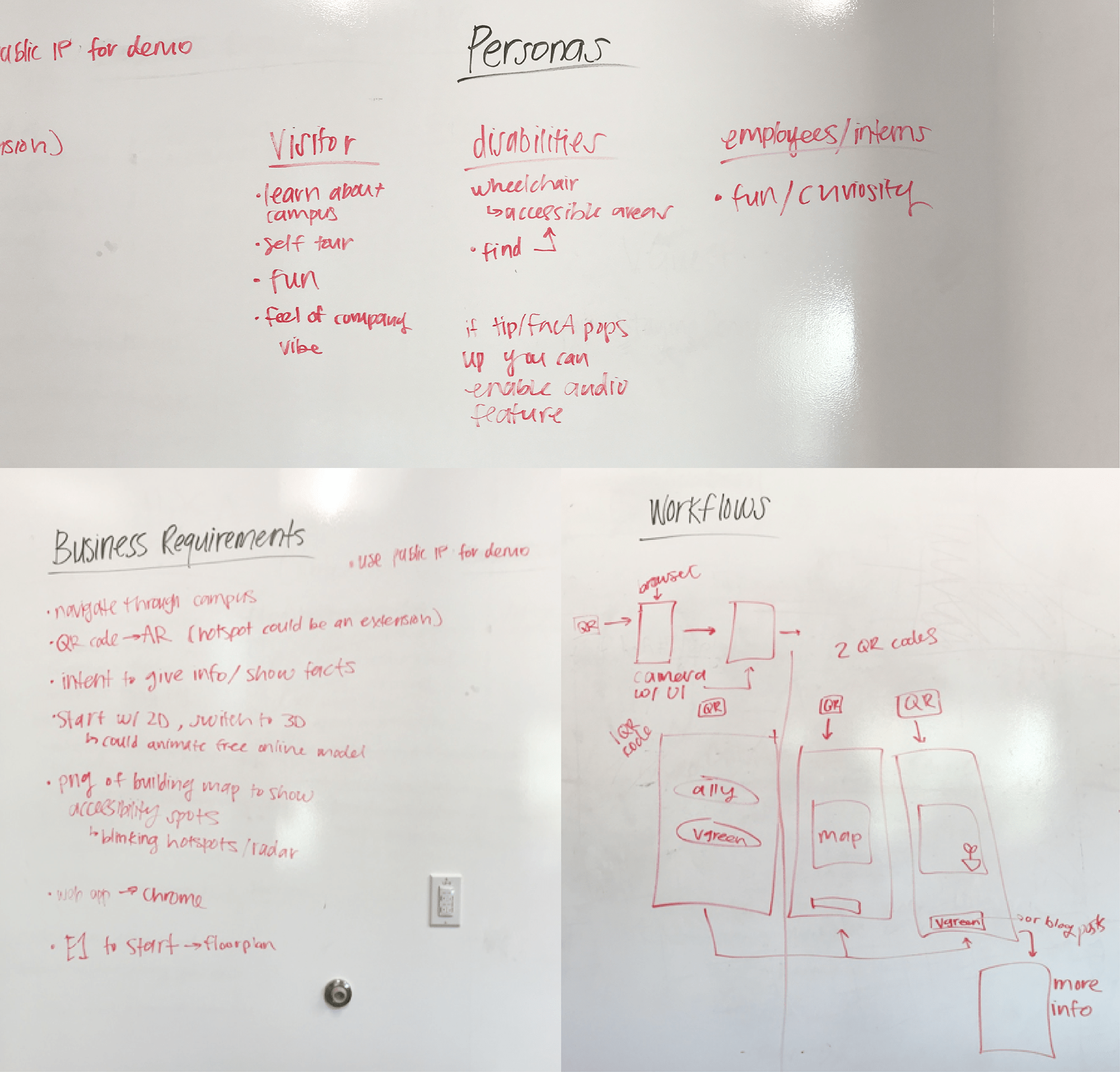 whiteboard writing from common understanding session