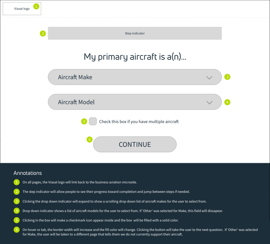 annotated wireframes